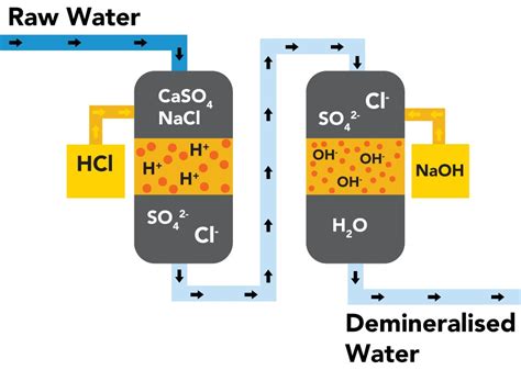 water hardness testing kit ion exchange|ion exchange water treatment methods.